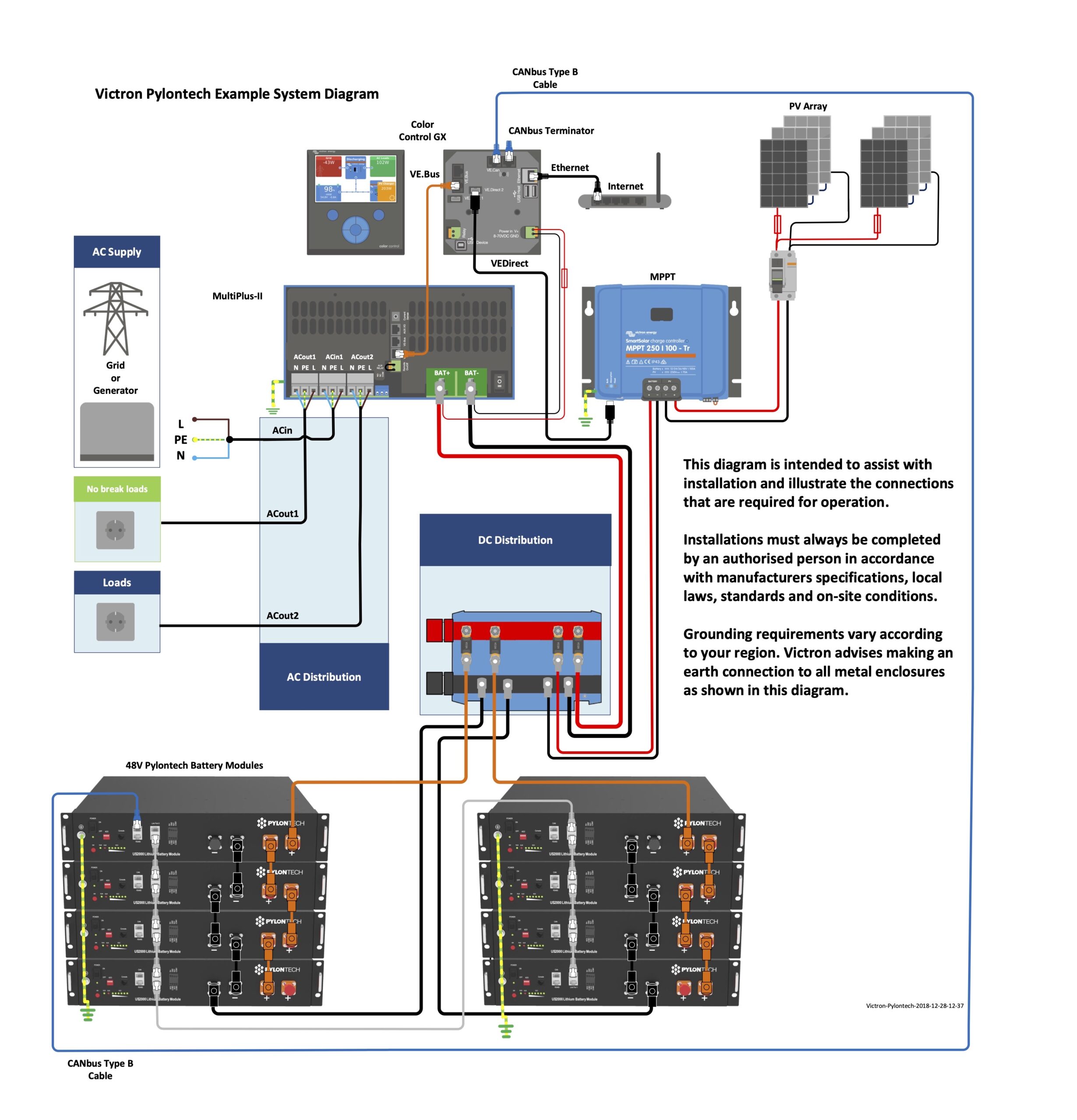 Pylontech lithium batterijopslag